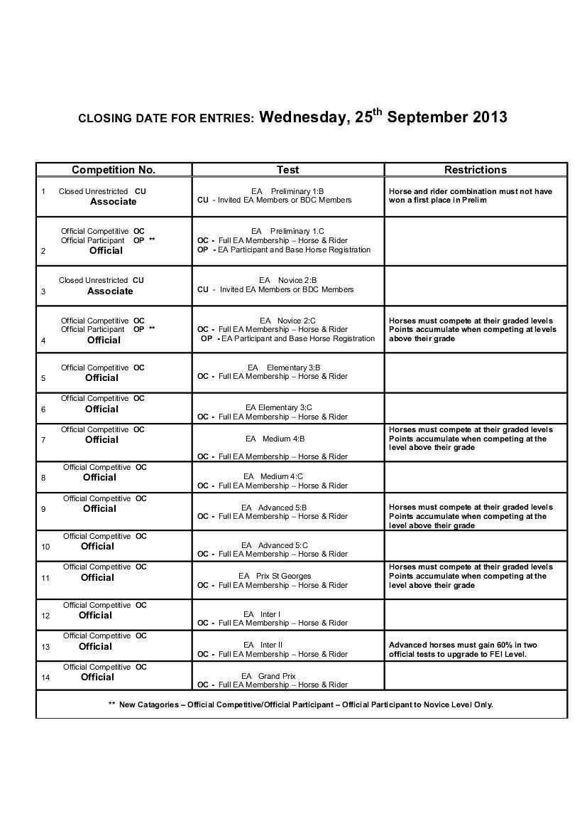 prelim 1 2006 dressage test